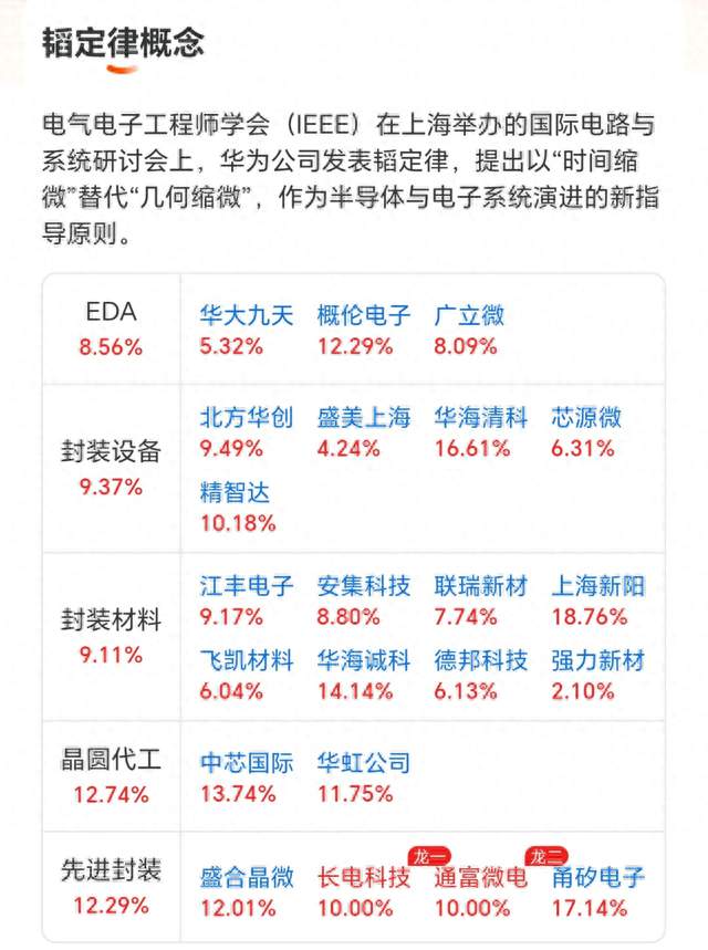 26.7.8（韬定律+长鑫存储+封装/测+存储芯片/半导体/卫星+复盘）