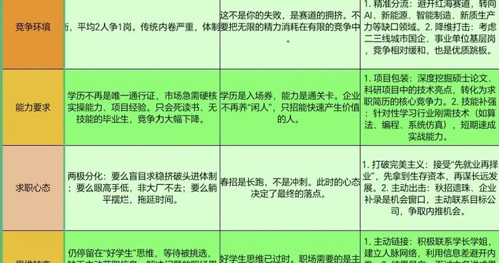 1270万毕业生春招现状：不是你不努力，是市场真的变了