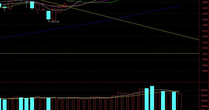 周四开盘前瞻：震荡格局未改，低吸慢守方为上策