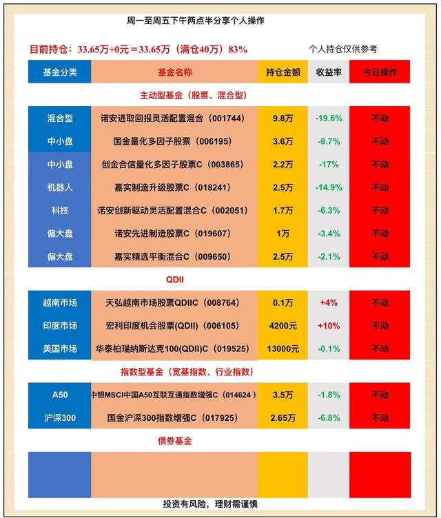 7月30日分享：又创新低了