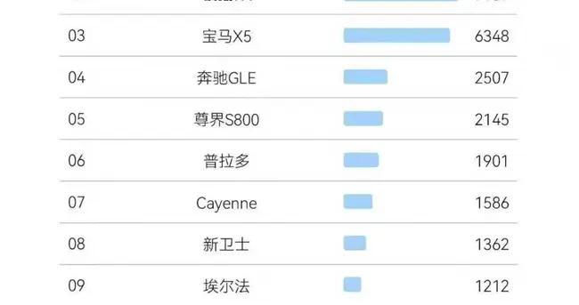 巅峰对话：问界M9的“价值闭环”与极氪9X的“成长契约”