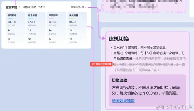 老板让我实现模块锚点定位还要闪烁突出！