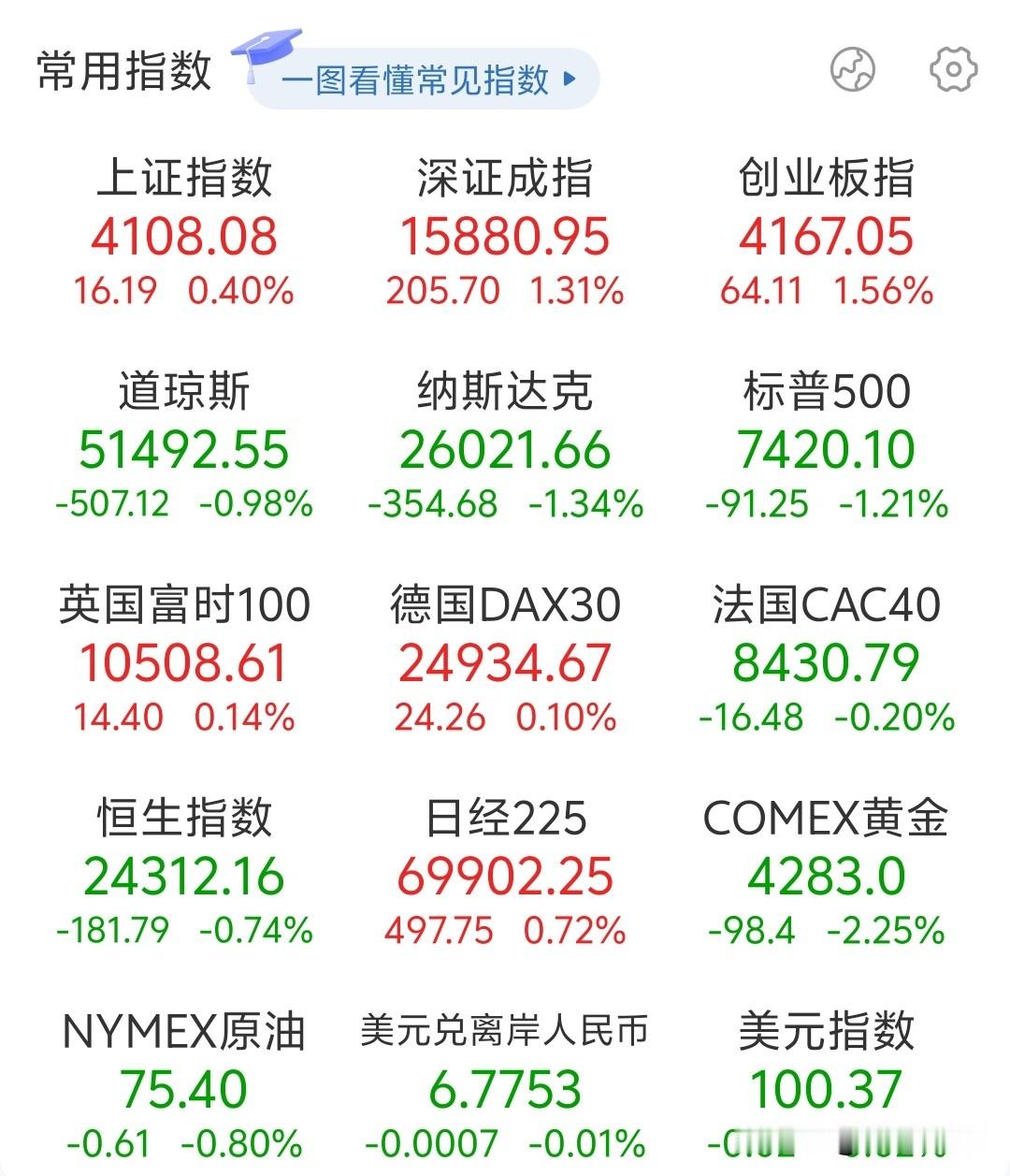 靴子落地！会议的结果出来了，维持利率不变，但点阵图显示偏鹰，没想到一半...