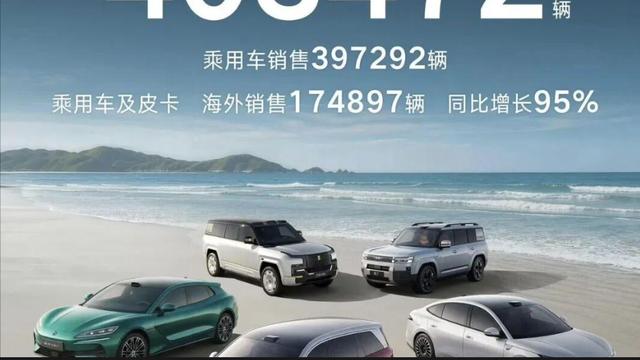 新车迷：海外市场爆发，单月出口近 17.