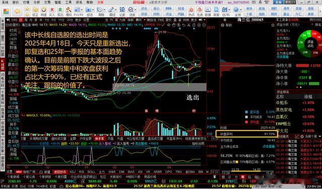 新增中长线自选股一只