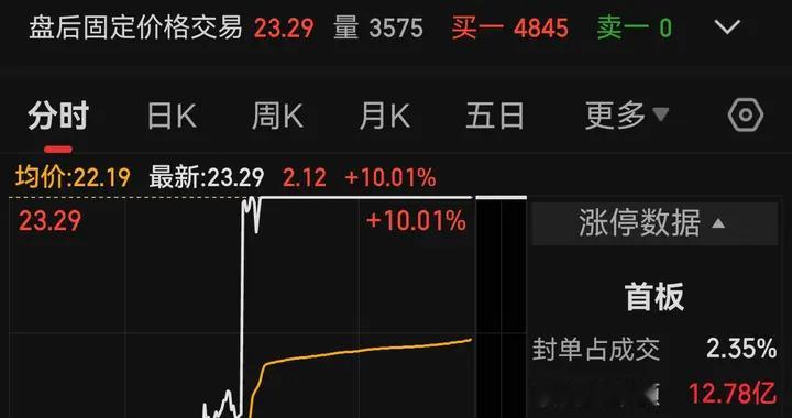 长十乙火箭回收引爆商业航天！5家航天系大涨，谁潜力最大？