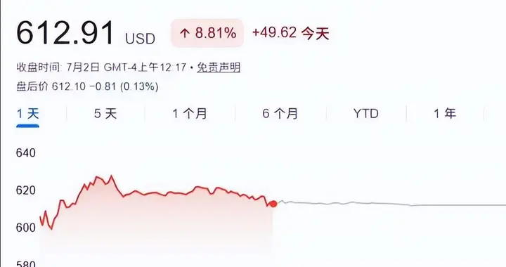 半导体两天跌近10%，小扎一句卖算力蒸发几千亿，散户又急着接盘