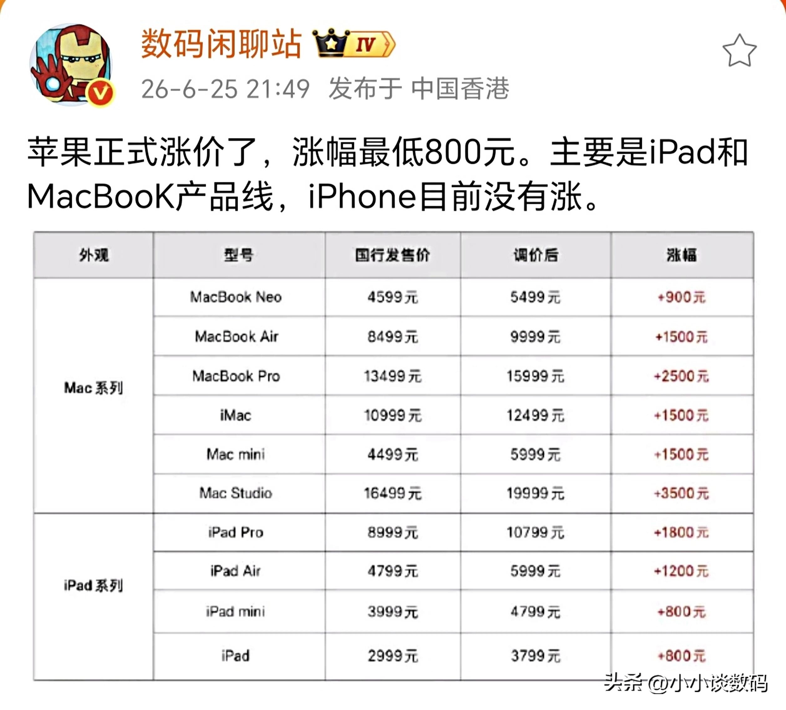 苹果都顶不住涨价了，这幅度比国产品牌还夸张~  除了iPhone外，其...