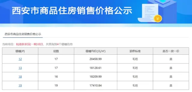 倒挂约5000元/m²！中粮奥体壹号最后205套房取证即开盘！