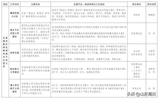 山东航空航天大学，已在路上