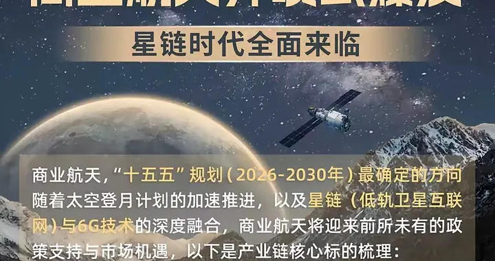 我国商业航天大动作！A股相关上市公司迎来空前机遇！