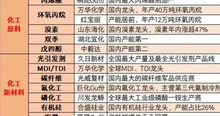 突发，利好不断，很强势！周四，这三方向或走主升浪？（附名单）