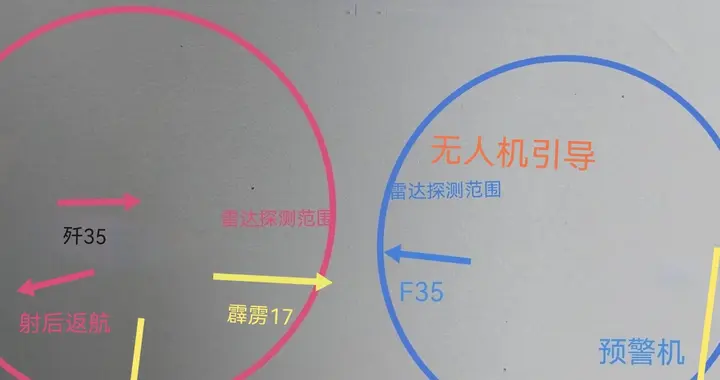 霹雳17再引热议，超越原始A射B导，是A射B无人前出引导C后方指挥
