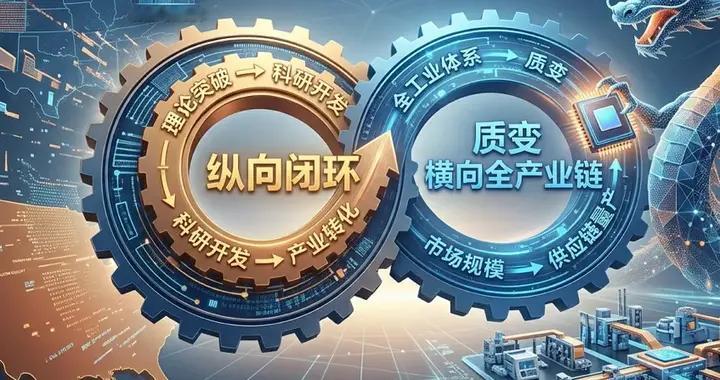 中国优势已不是“世界工厂”！一旦这个闭环完成，才是真正的质变
