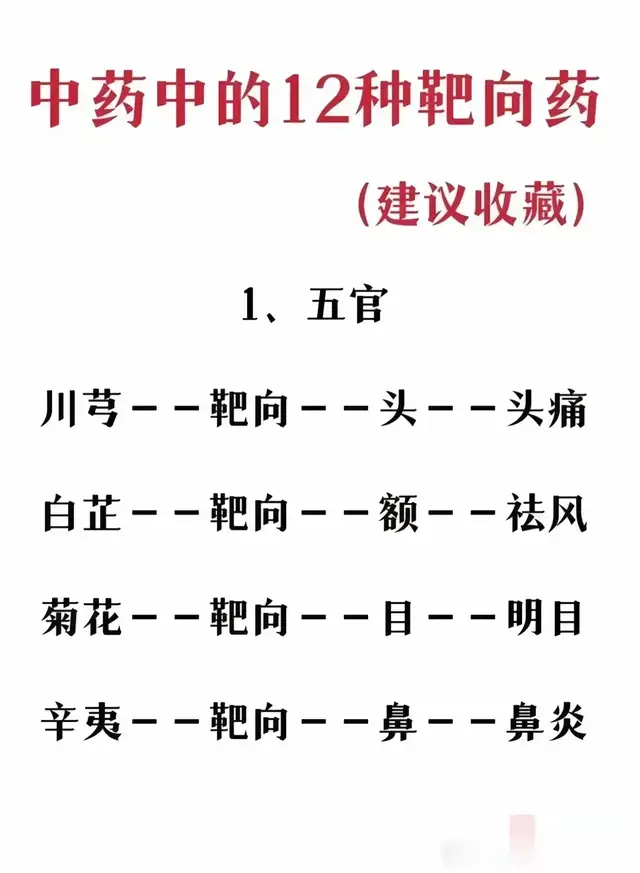 揭秘！中药界的12大靶向药，原来中医疗法也有精准奇迹