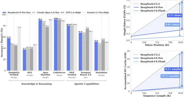摩尔线程S5000+智源FlagOS：基于FP8引擎Day-0适配De...