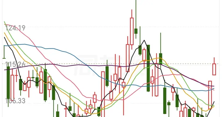 75万变575万，三年没动。你说他牛？我觉得这事儿没那么简单。