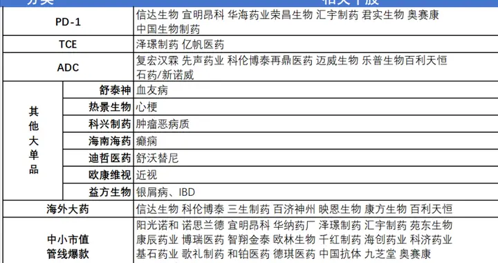 突发利好不断，很强！创新药，或要走超级大周期，新主线（附股）
