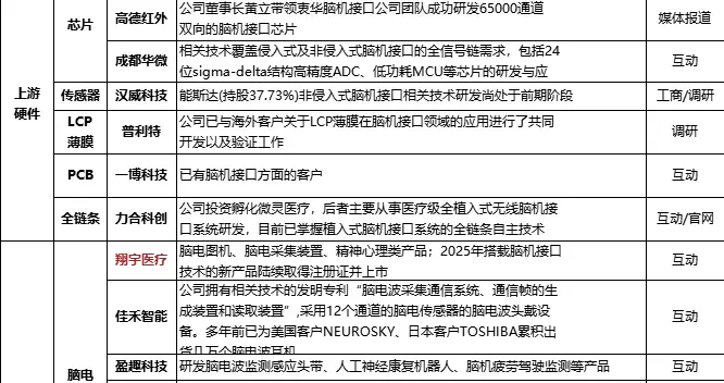 突发，周末有大消息！脑机接口，下周或直接起飞？新热点（附股）