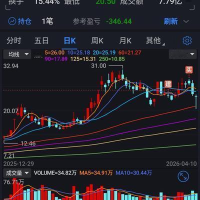 一切都会过去229：又踩坑了，前天昨天早