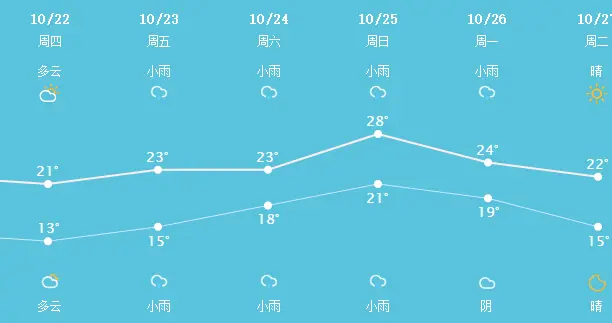 明晨13℃！苏州人别再把“秋冻”当挡箭牌了，低于15℃就该收手