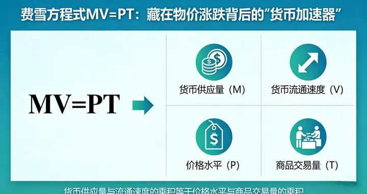 中经-费雪方程式MV=PT：藏在物价涨跌背后的“货币加速器”