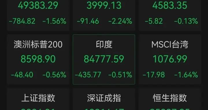 全球同此暴跌、日本加息、A股缩量，明天是抄底还是逃命？