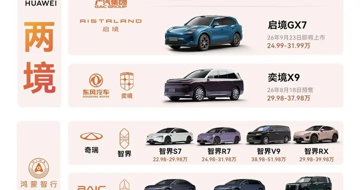 预售 18 小时 2 万小订背后，启境 GX7 读懂了用户