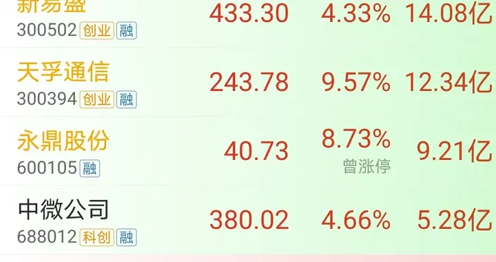 资金买入，8.12上午11时主力资金大幅净流入个股