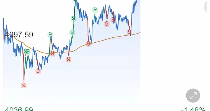 黄金疯涨，散户慌了，谁在悄悄囤货？