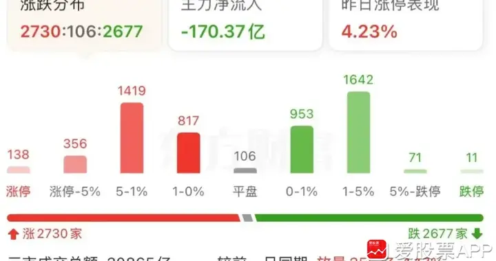 小登科技太猛了，但今晚有降温的信号！