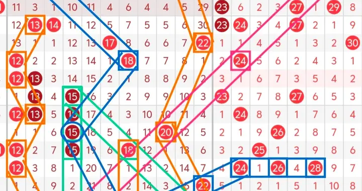双色球25148期：龙头看好奇数 凤尾参考0路号 蓝球参考偶数