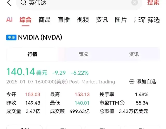 股讯晨评 英伟达和特斯拉暴跌 A股相关概念股今日定受波及 如何应对