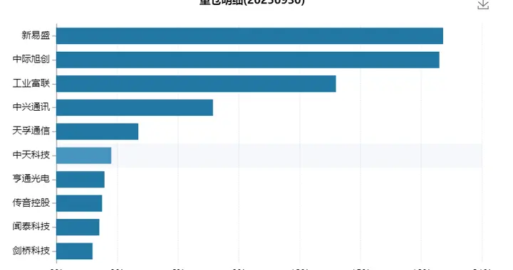 业绩为主，通信ETF盘中大涨超4%！
