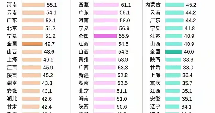 灵活就业者交社保的三个疑问
