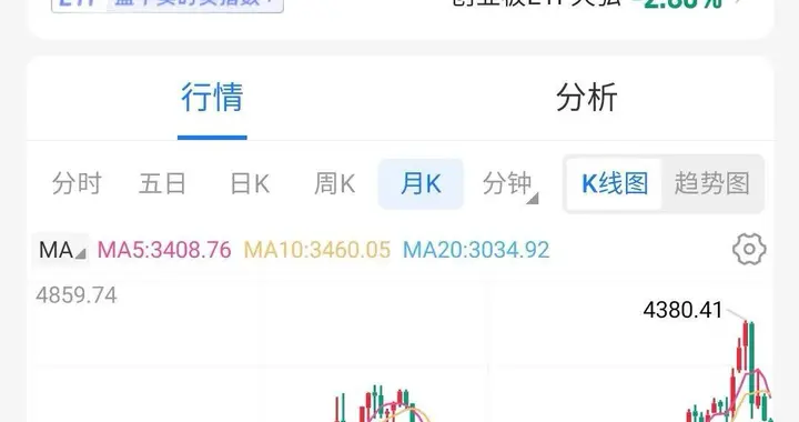 坦然接受吧，创业板熊市远没结束！