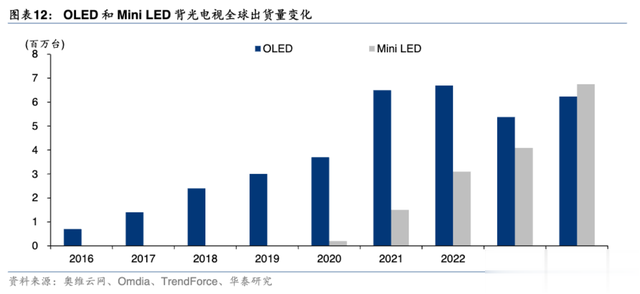 改变全球彩电格局？TCL正式发布第四代液晶电视Q10L系列