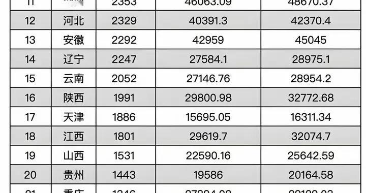 我国哪个省上交的税是最多的呢？