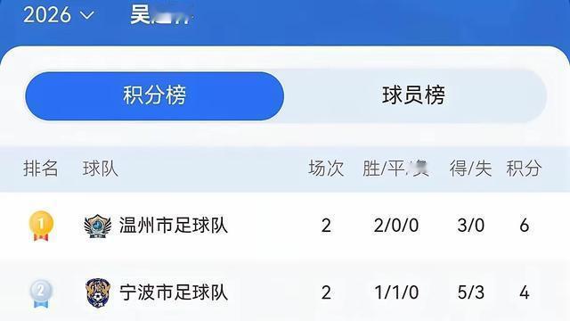 淋雨一直走：吴越杯足球赛，前三名依旧是杭