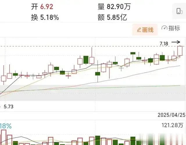 我的自选股（央行放水，美股大涨，下周大A要变盘？）