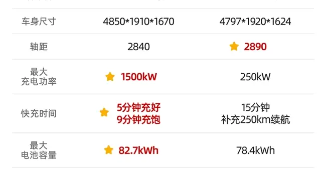 硬核科技带来硬核实力，宋Ultra EV售15.19万起
