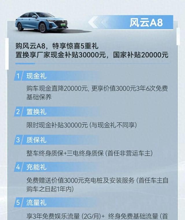资讯 | 最高补贴5万元，含风云A8/T9/T10等，奇瑞风云12月购车权益