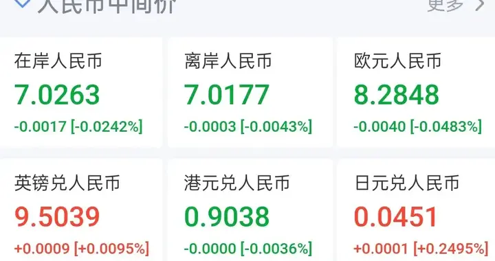 人民币汇率破7对房价股市有何影响