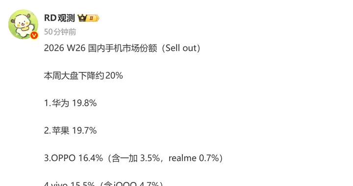 26周手机销售份额出炉：荣耀X80 Pro Max蹿升，红米超低价机上榜