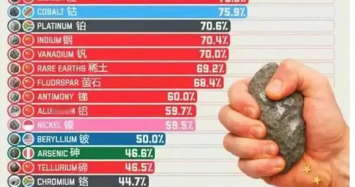 假如中国禁运两年两用物资，日本三大领域将受困，美澳都难补缺口