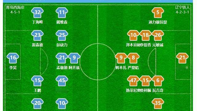 回首望星河：辽宁铁人队和青岛西海岸比赛的