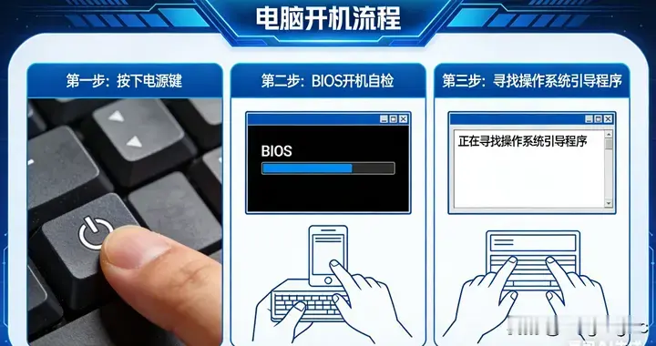 揭秘：操作系统是如何“驯服”冰冷硬件的？