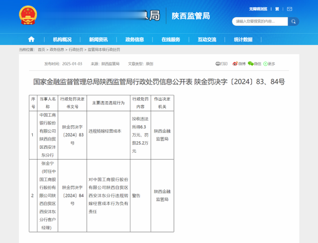 工商银行陕西自贸区西安沣东分行因违规转嫁经营成本被罚25.2万