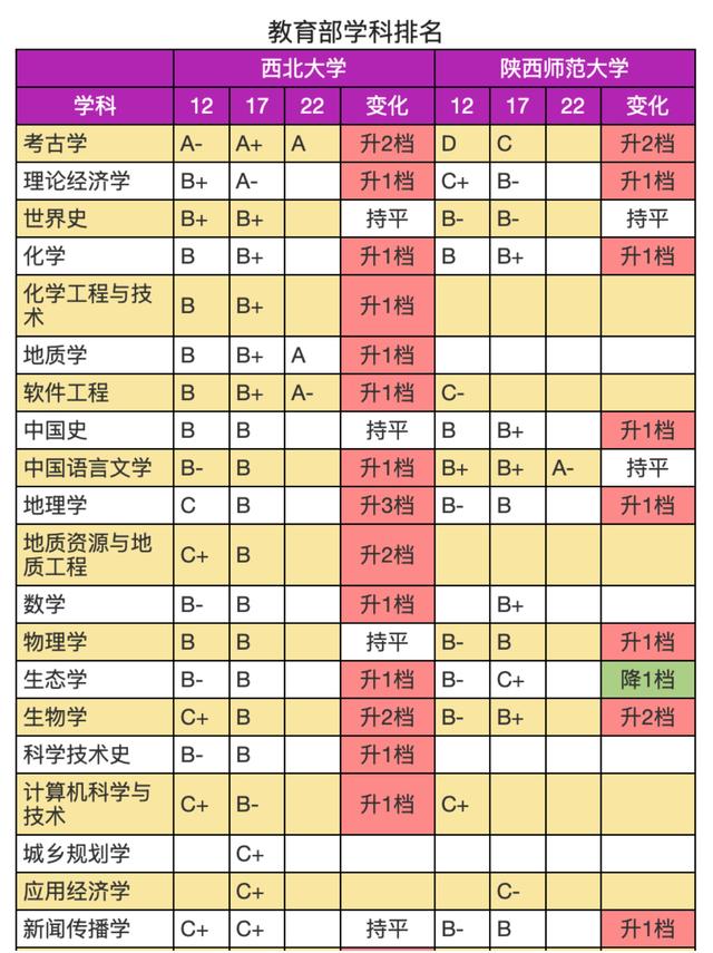 志愿填报参考：西北大学和陕西师范大学，哪个更好一点？