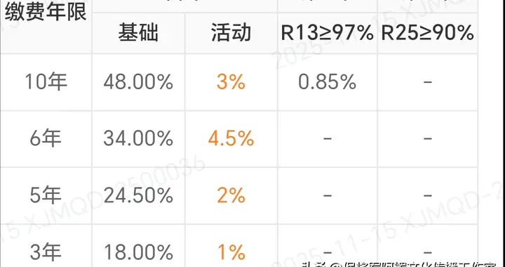 分红时代首次开局各家保司招数尽出